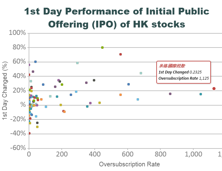 HK IPO Analytical Tool